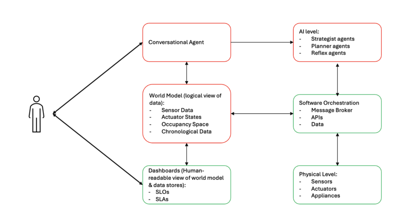 Architecture diagram